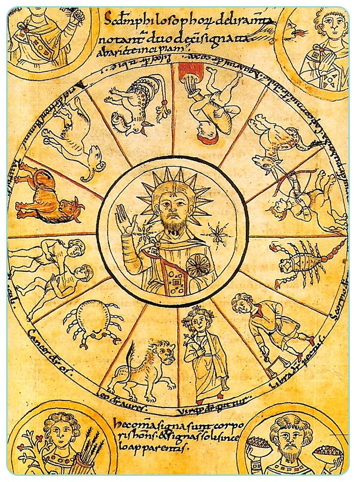 Cristo zodiaco sol