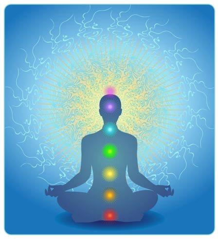 Kundalini yoga