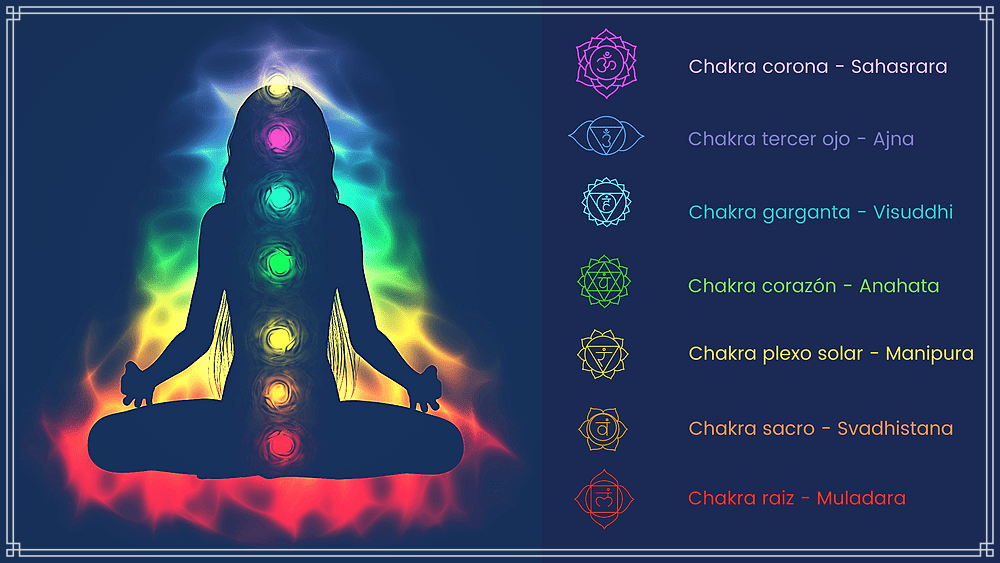 Los chakras iglesias flores de loto o centros magne ticos