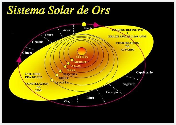 Sistema solar ors gnosis